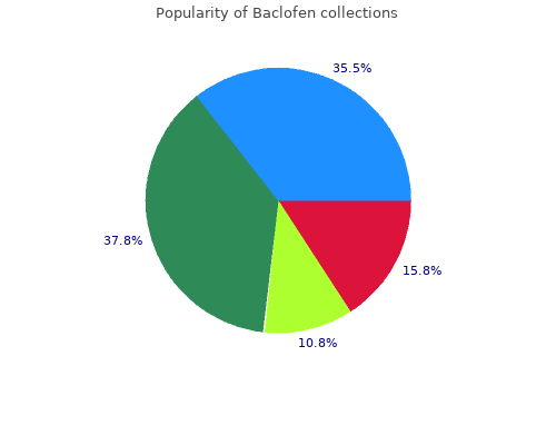 best baclofen 25mg