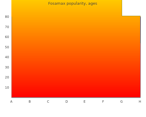 cheap fosamax 35 mg with visa