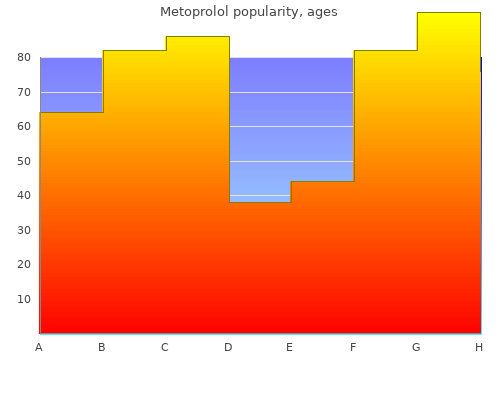 metoprolol 50 mg on line